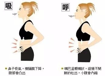 唱歌时如何做到正确的呼吸？