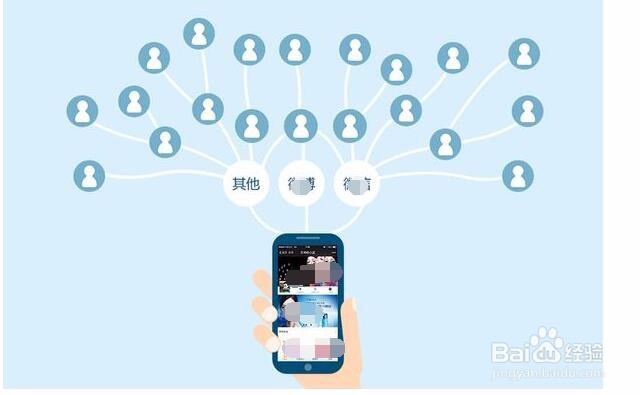 二级分销如何选产品