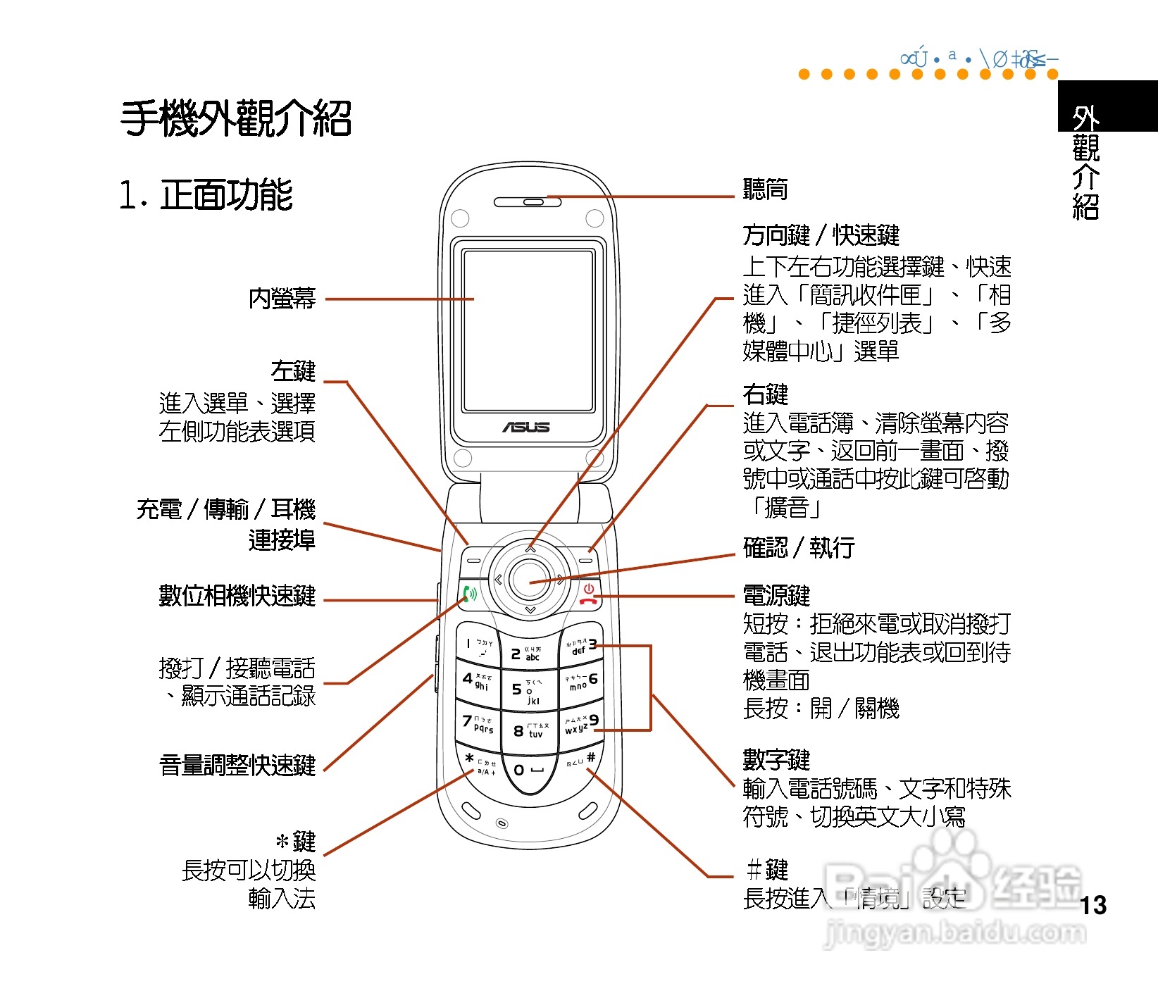 华硕手机J121型说明书:[2]