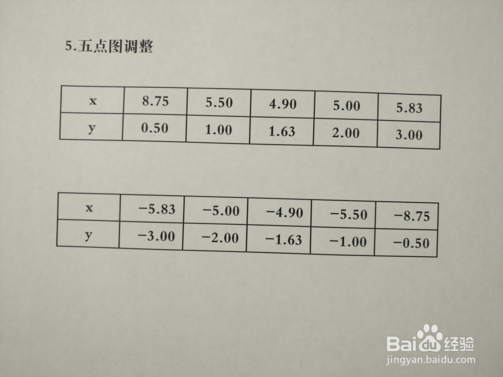曲线3y^2-2xy+8=0的图像示意图