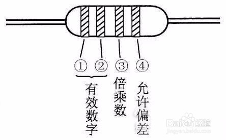 电感有哪几种标注方法?