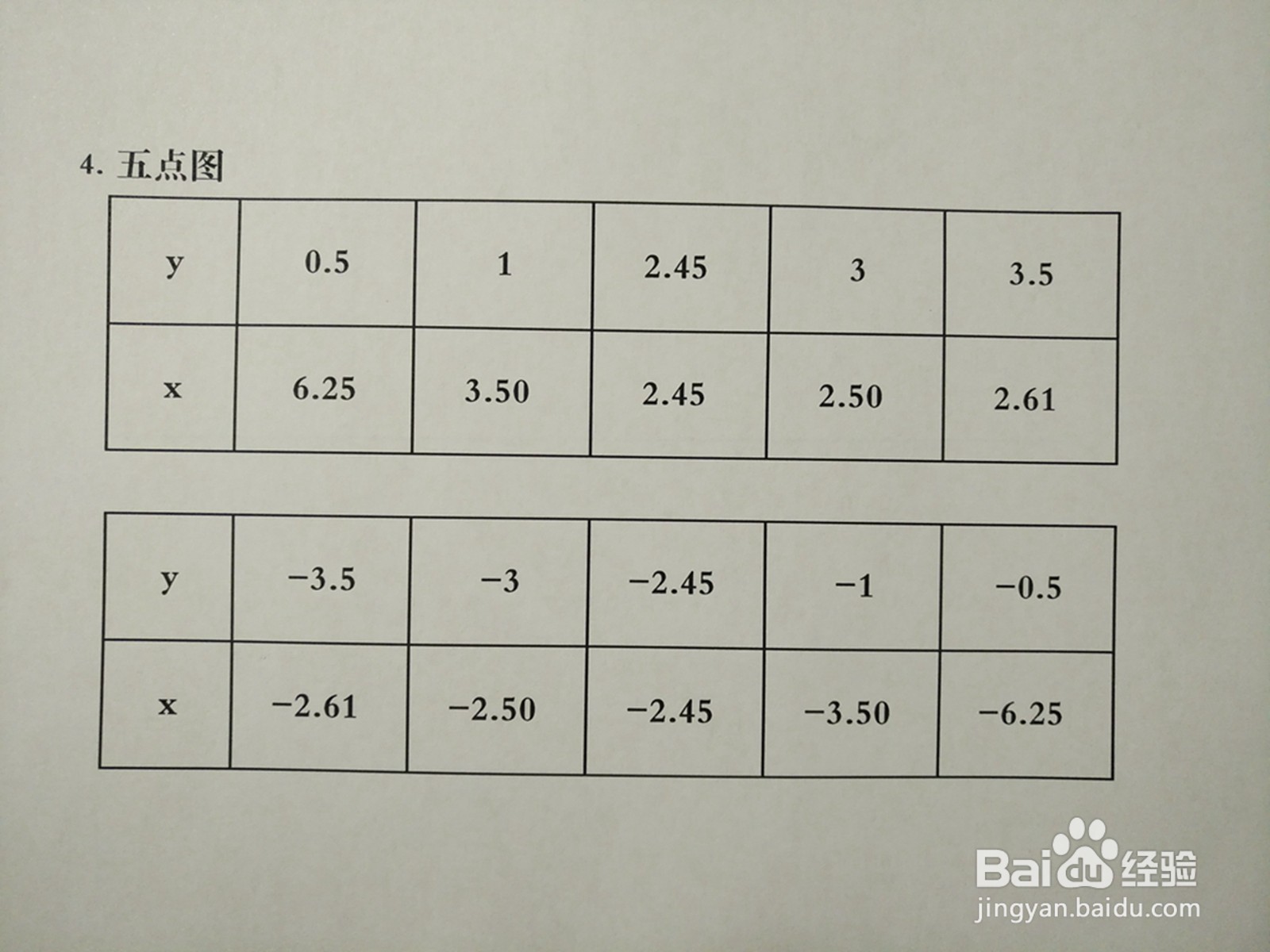 曲线方程y^2-2xy+6=0的图像示意图如何画?