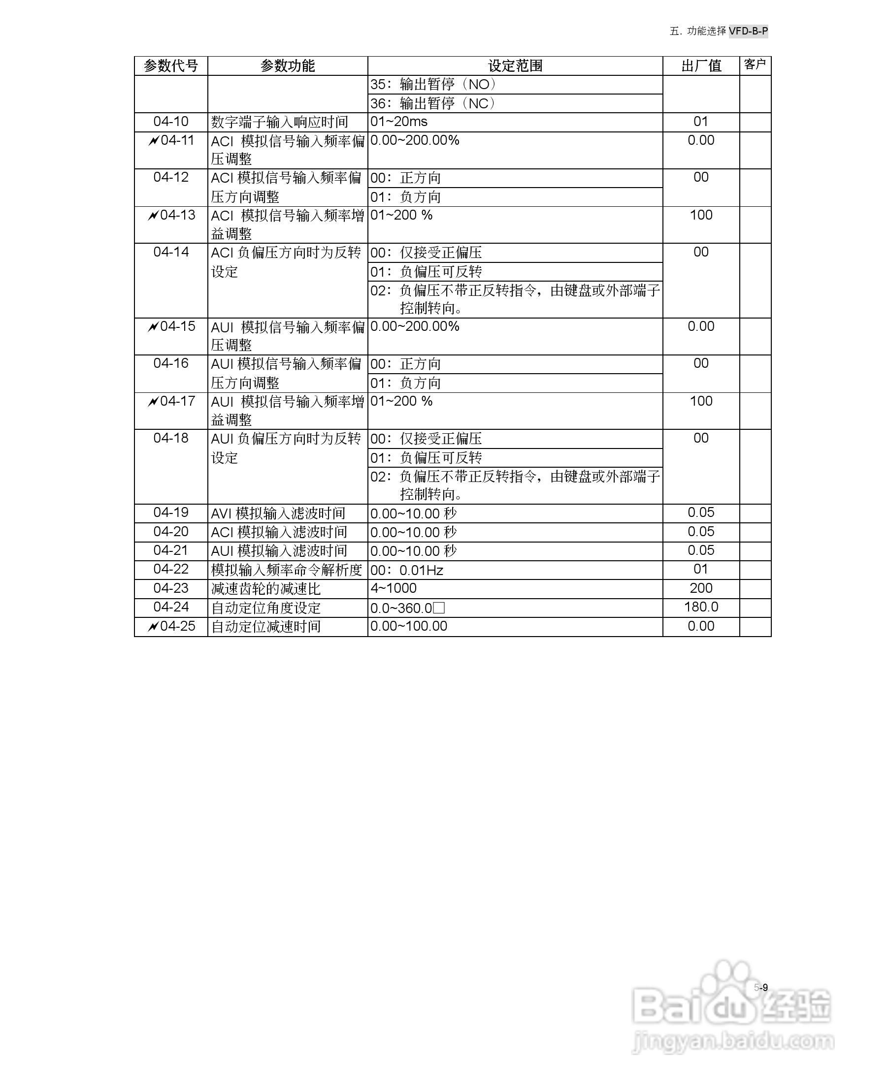 台达VFD-B-P系列高机能平板型交流电机驱动器使用手册:[5]