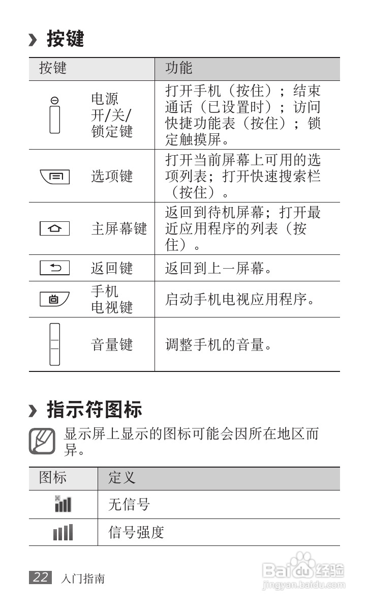 三星GT-S5820手机使用说明书:[3]