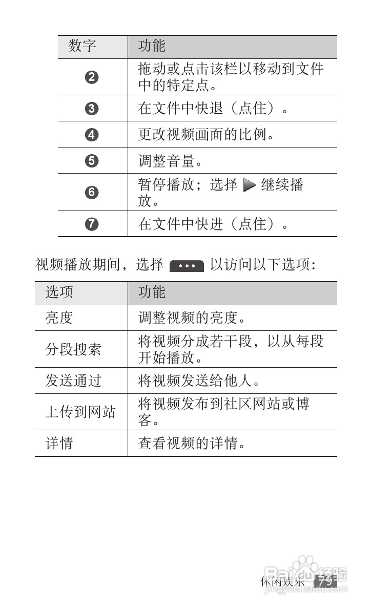 三星SCH-W689手机使用说明书:[8]