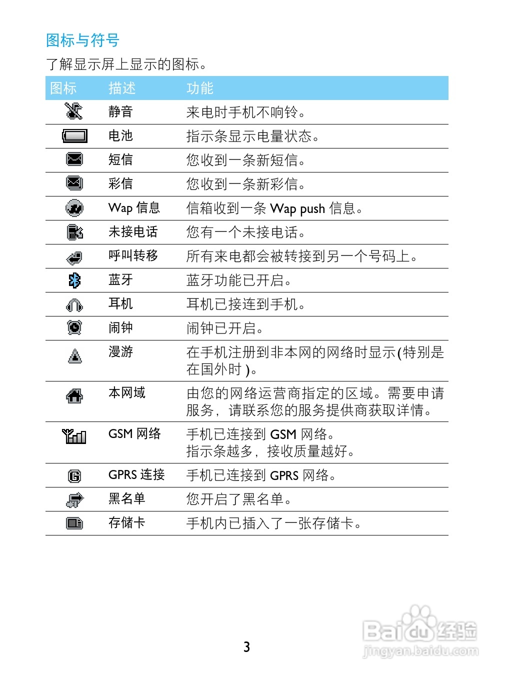 飞利浦X223手机使用说明书:[1]