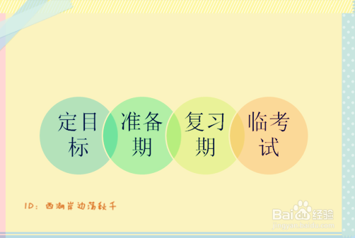 考研初试如何复习