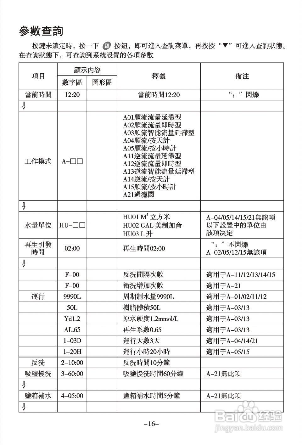 润新TM.F82A-LED多功能控制阀使用说明书:[2]