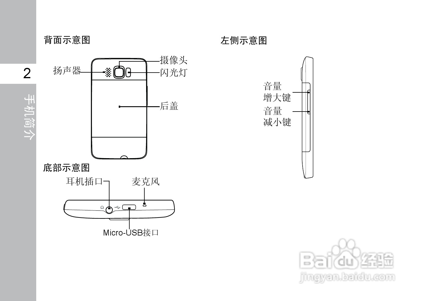 多普达T8588手机使用说明书:[2]