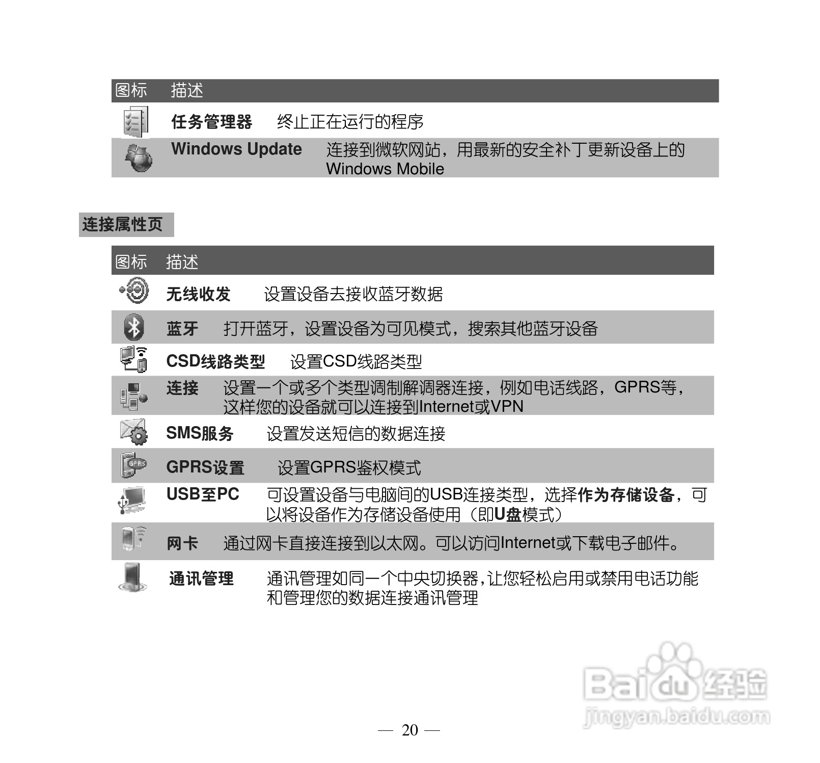 多普达P660手机使用说明书:[3]