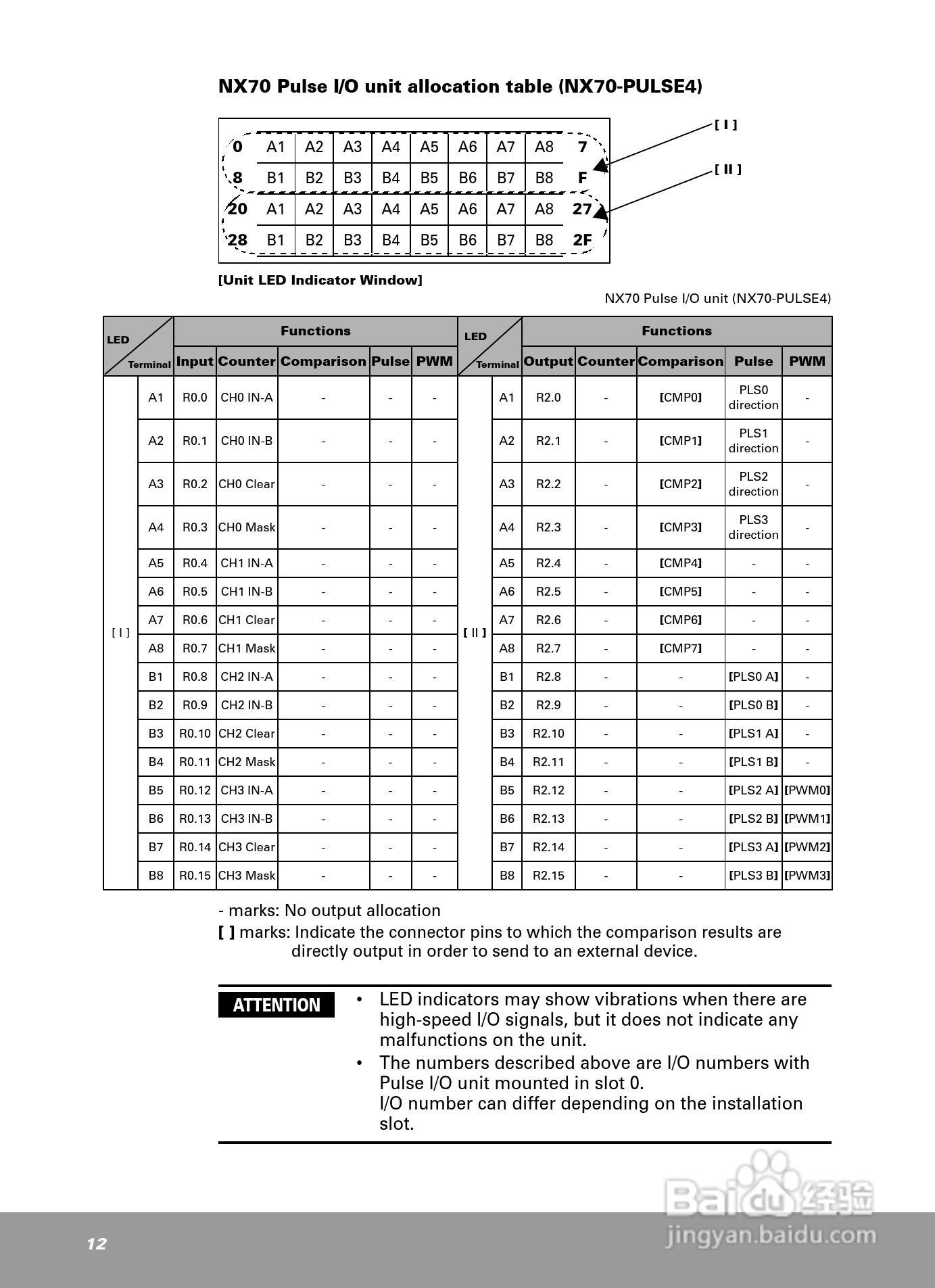 OEMax NX70高性能脉冲输出模块安装手册:[2]