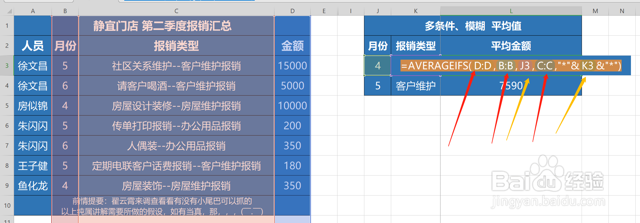 多条件、模糊求和、求平均值、计数的整合与比较