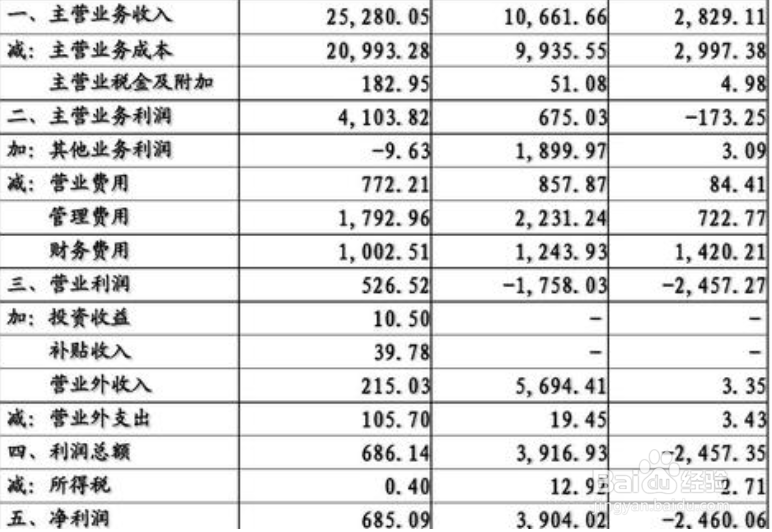 如何进行内部调账?
