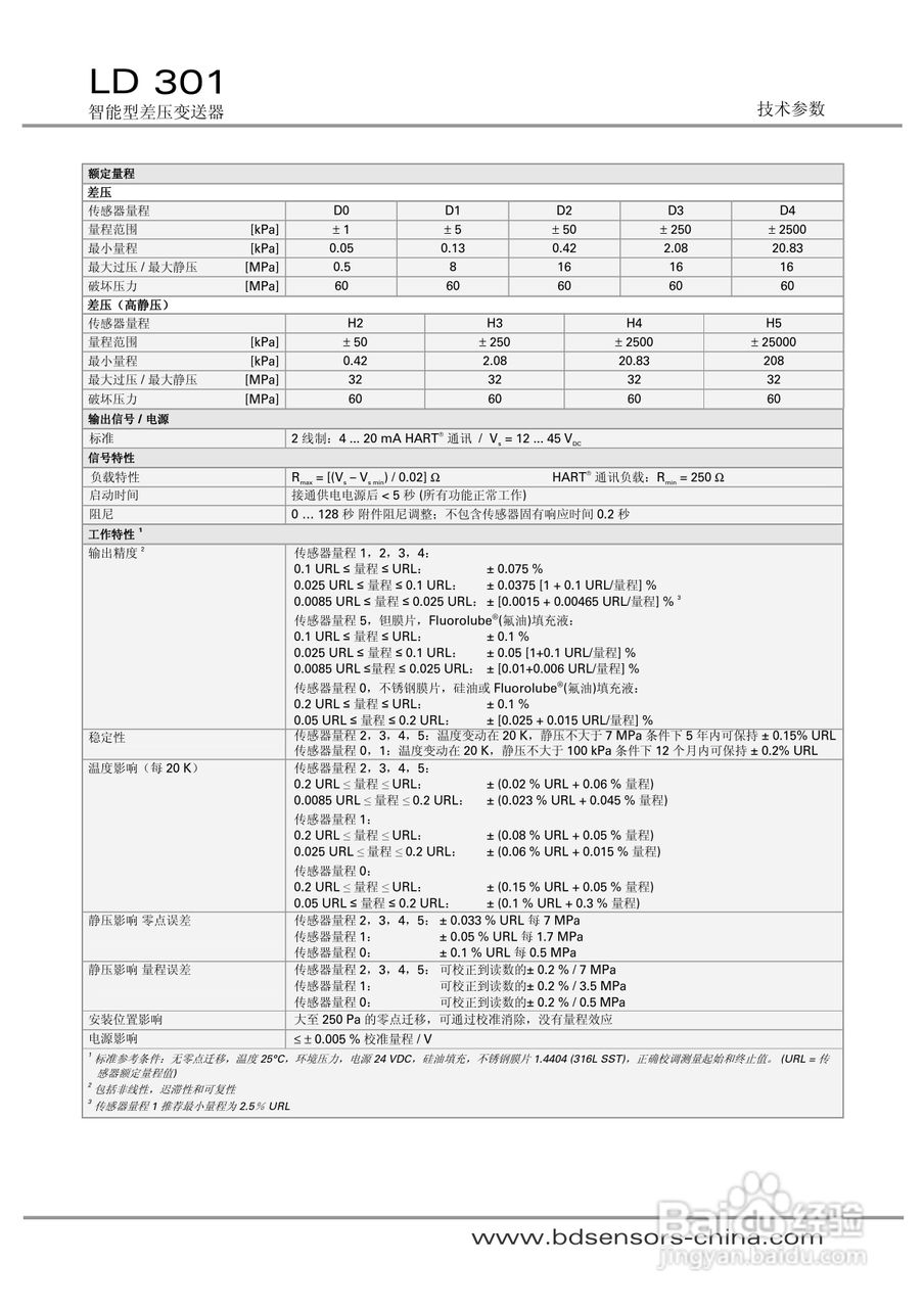 bd sensors-ld301智能型差压变送器说明书