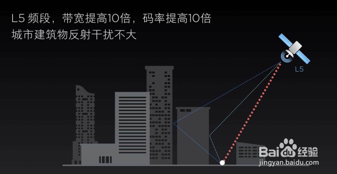 不同定位需求，如何通过GNSS模块来实现
