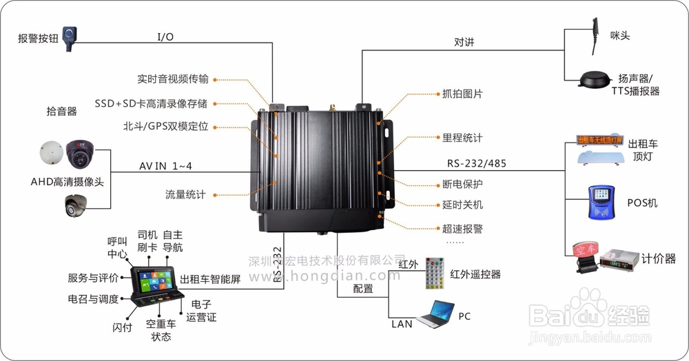 出租车智能调度监控管理系统