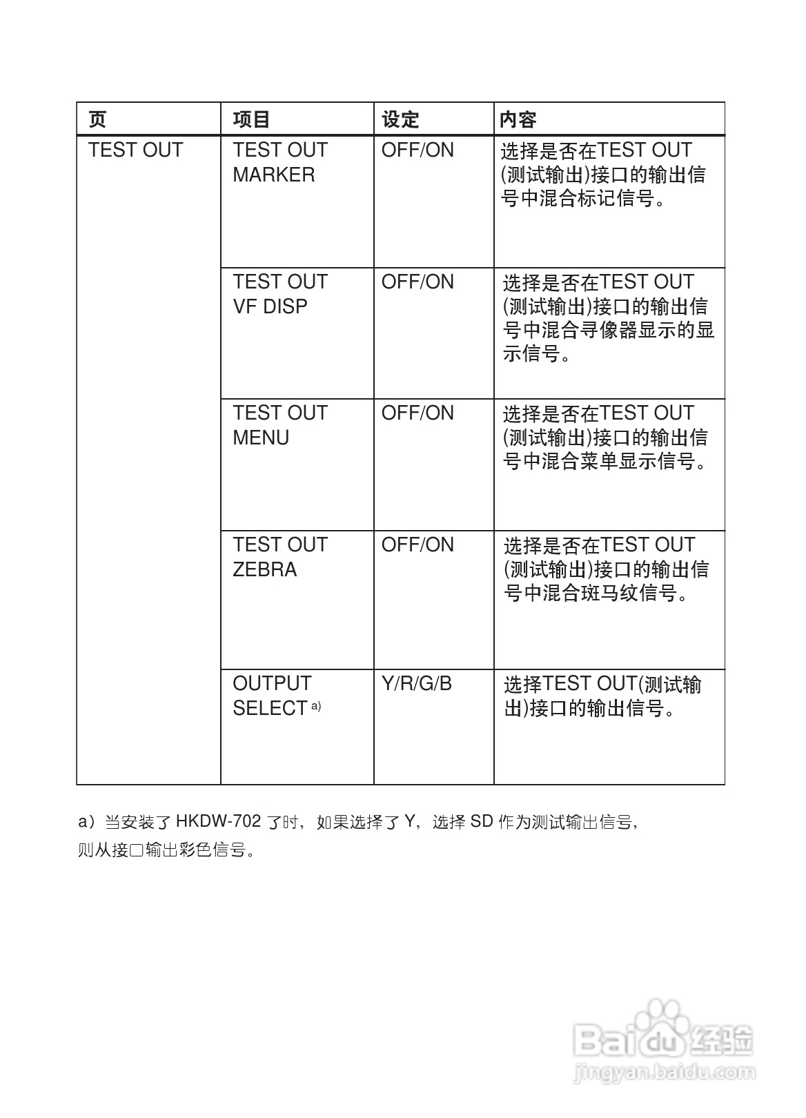 SONY HDW-730/HDW-750/HDW-750P高清晰度摄录一体机使:[29]
