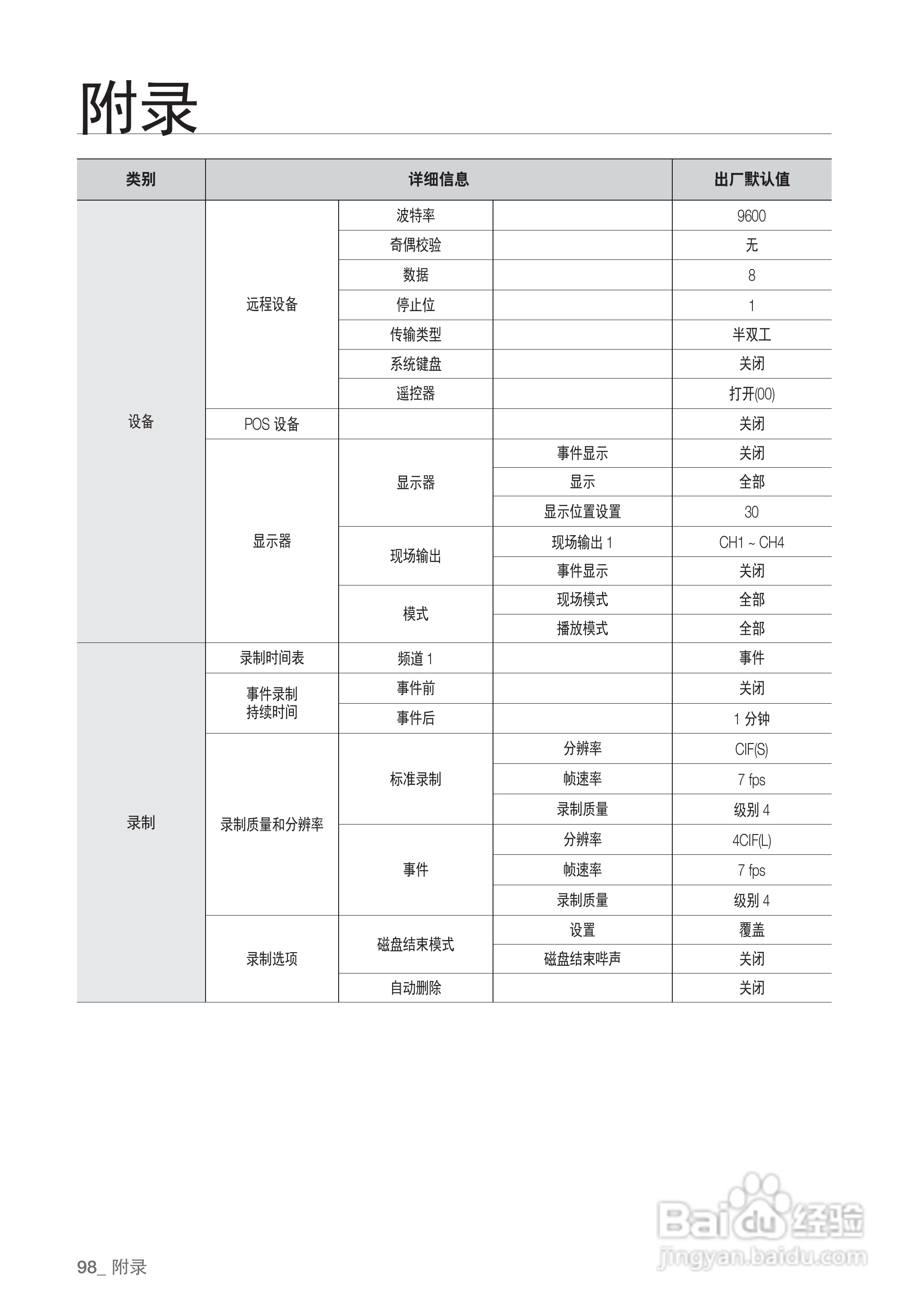 三星SRD-440P硬盘录像机说明书:[10]
