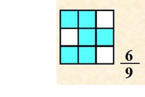分数的正确写法步骤 百度经验