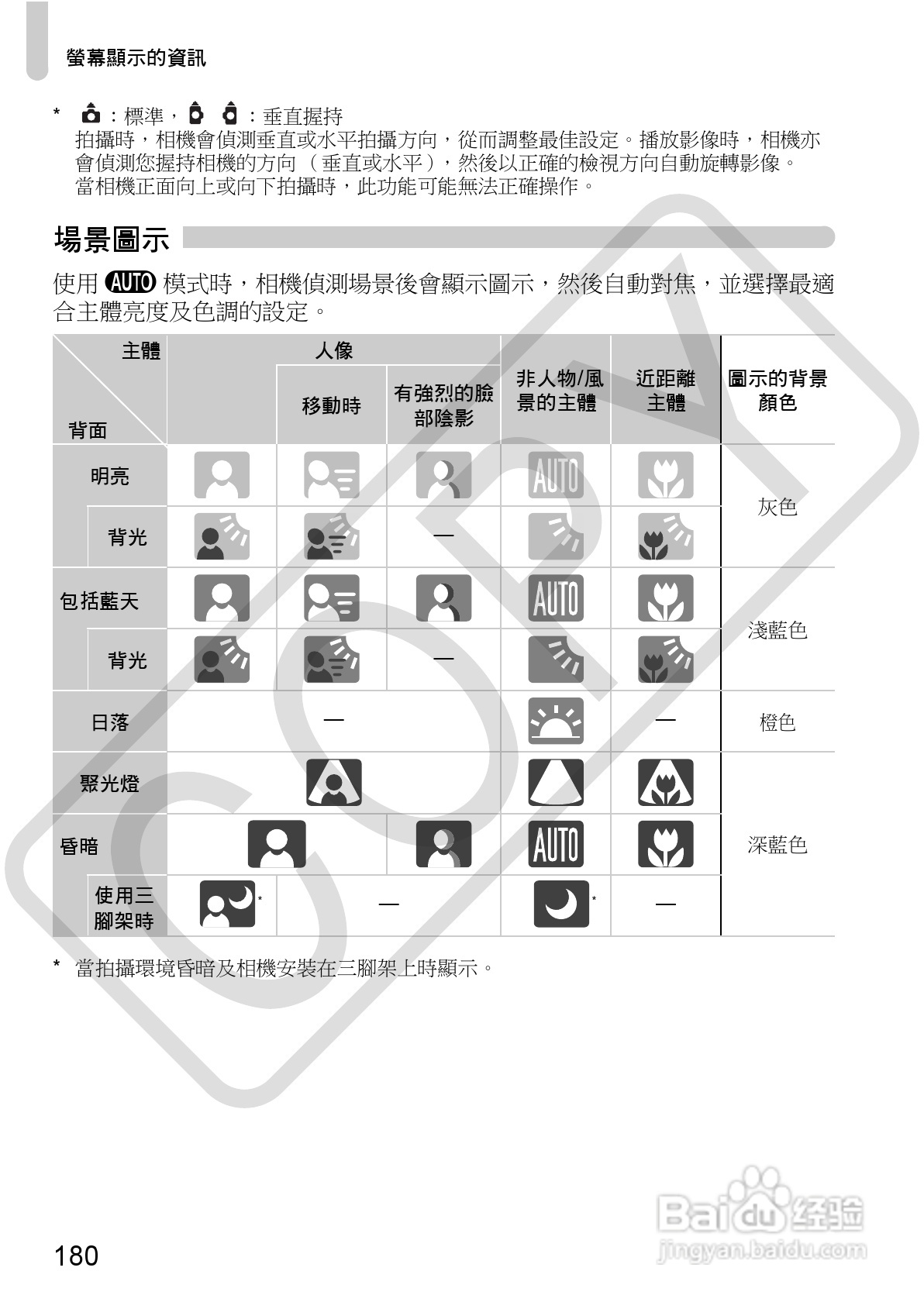 Canon PowerShot SX30IS相机使用者说明书:[18]