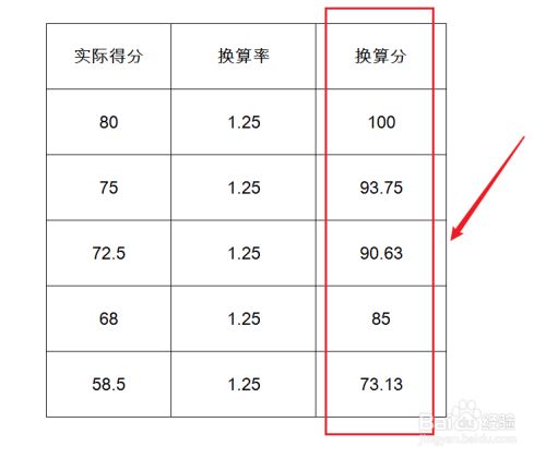 将公式复制到整列,计算完毕.