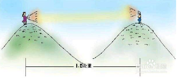 光速是怎么测出来的
