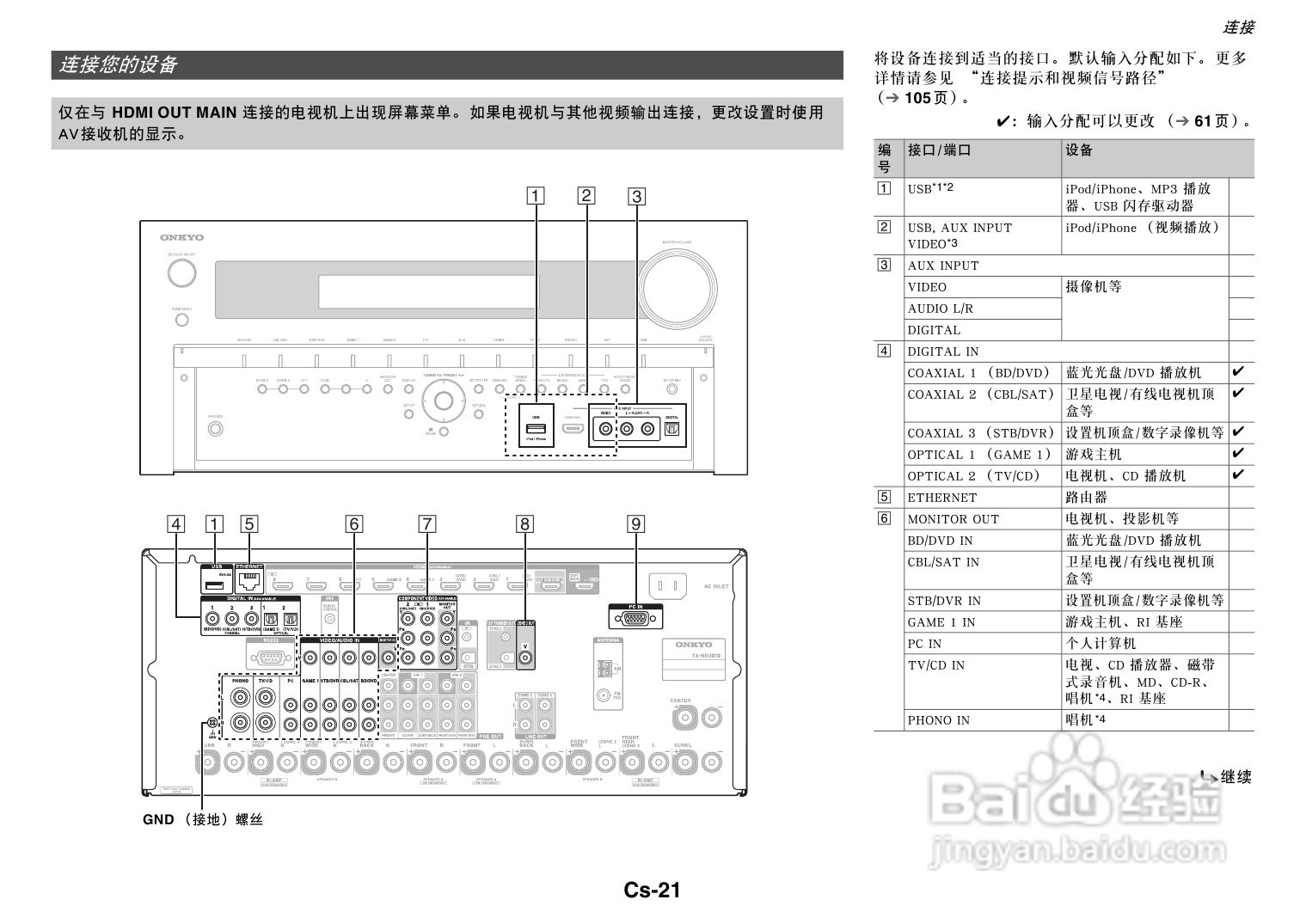 安桥TX-NR3010网络影音功放说明书