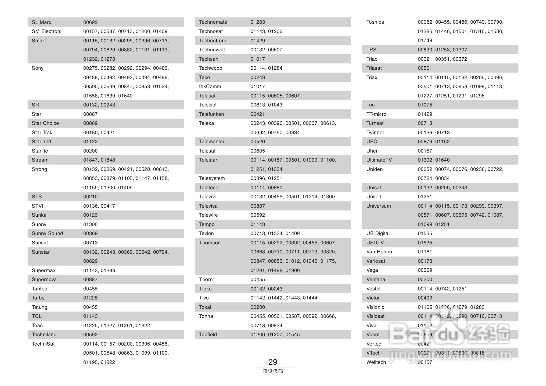 DENON收音环绕扩音机AVR-3806操作说明书:[7]