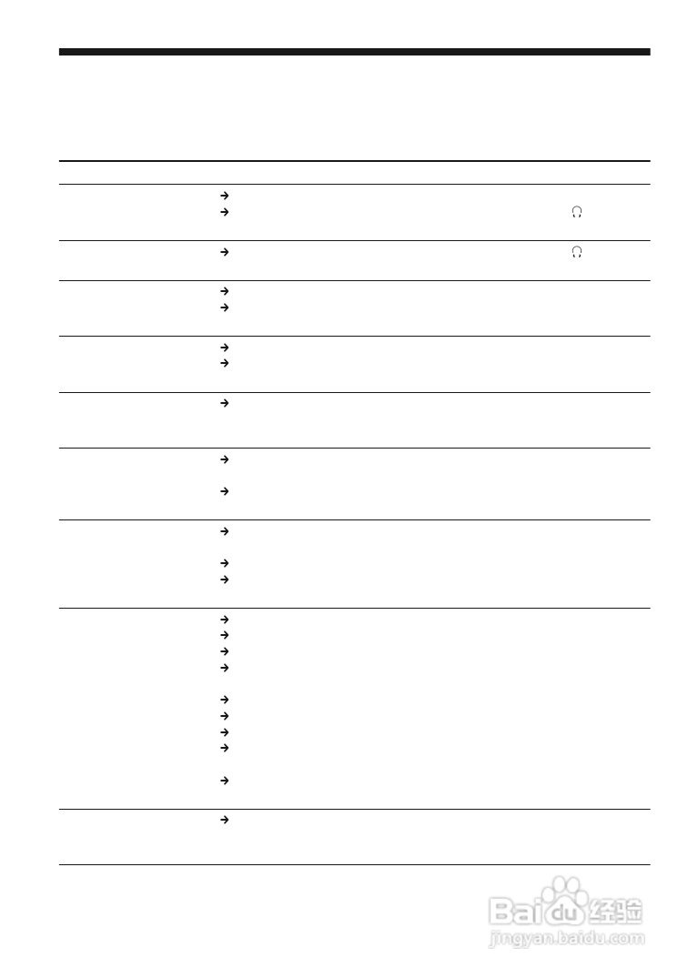 索尼D-FJ405播放机使用说明书:[3]