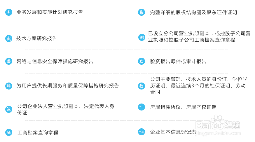EDI许可证办理流程需要准备哪些材料