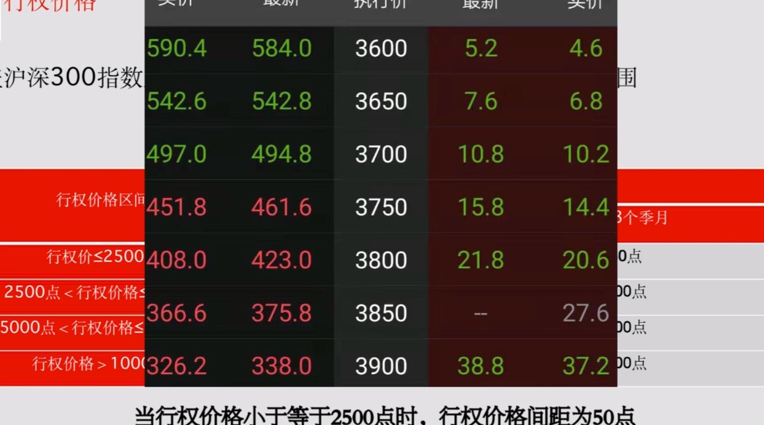 沪深300股指期权随后的三个季月合约是什么