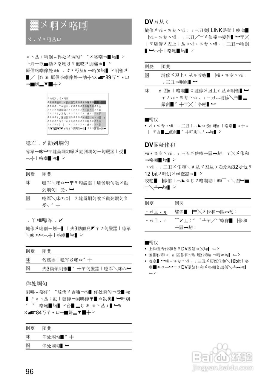 SONY RDR-A21DVD录像机使用说明书:[10]