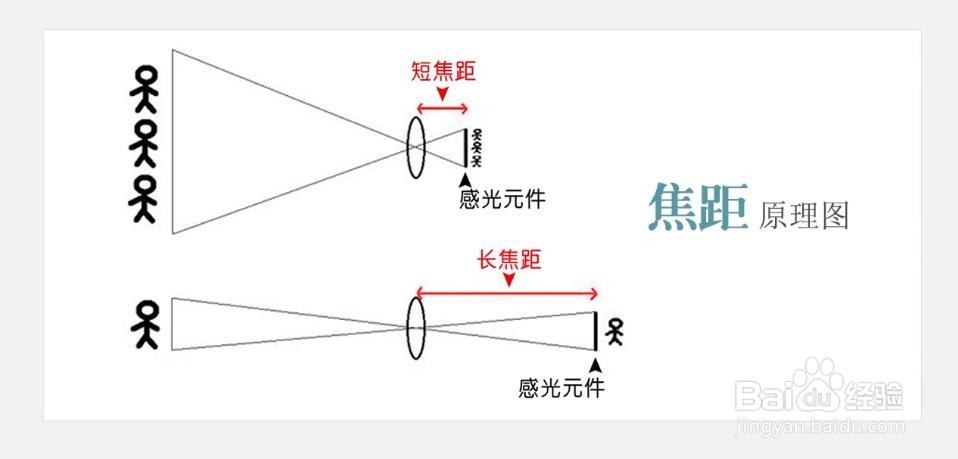 如何正确使用单反相机拍摄优质画面?
