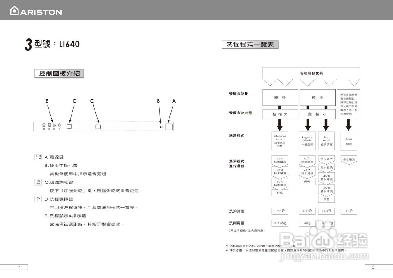 阿里斯顿LI640/LI670/LI700洗碗机说明书
