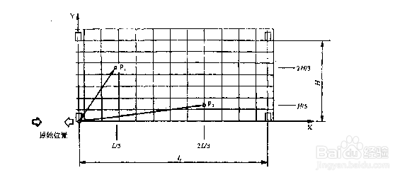 JBT 9018-1999有轨巷道式高层货架仓库 设计规范