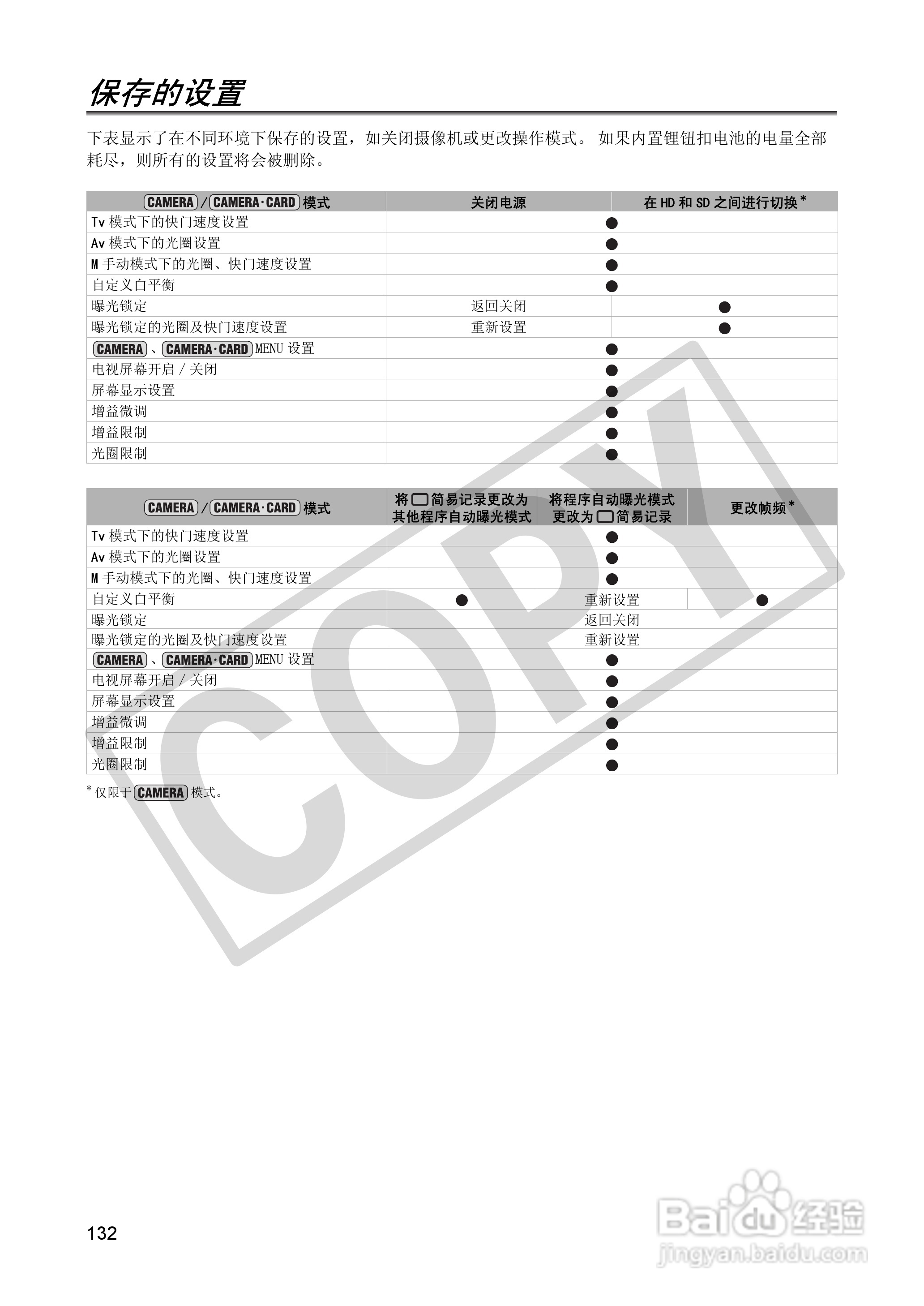 佳能XH A1S数码摄像机使用说明书:[14]
