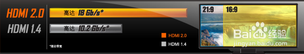 USB 3.0/3.1/VGA/DVI/HDMI/DP/Thunderbolt 3