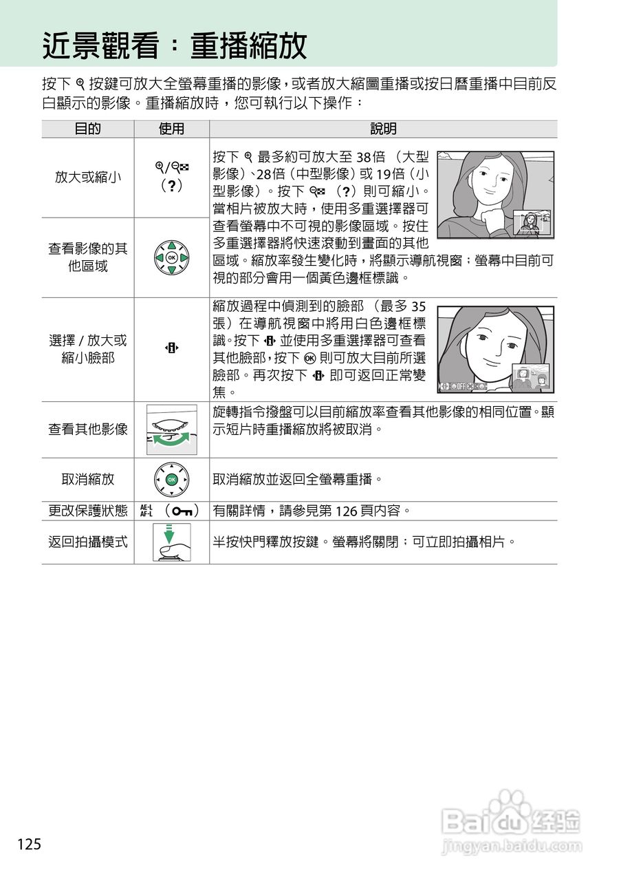 尼康D5200数码相机说明书:[15]