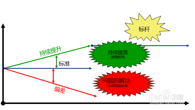 如何理解精益标准化
