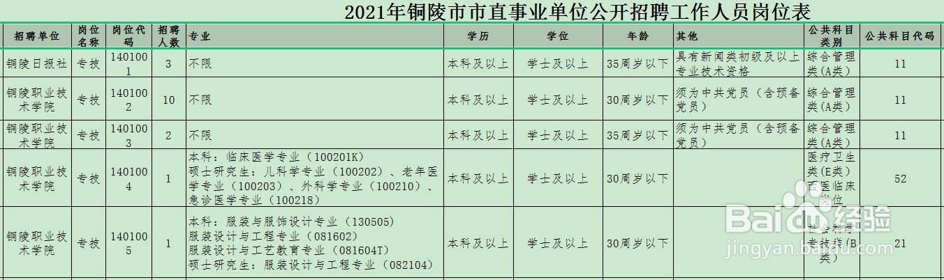 事业编不知道考哪一类怎么办