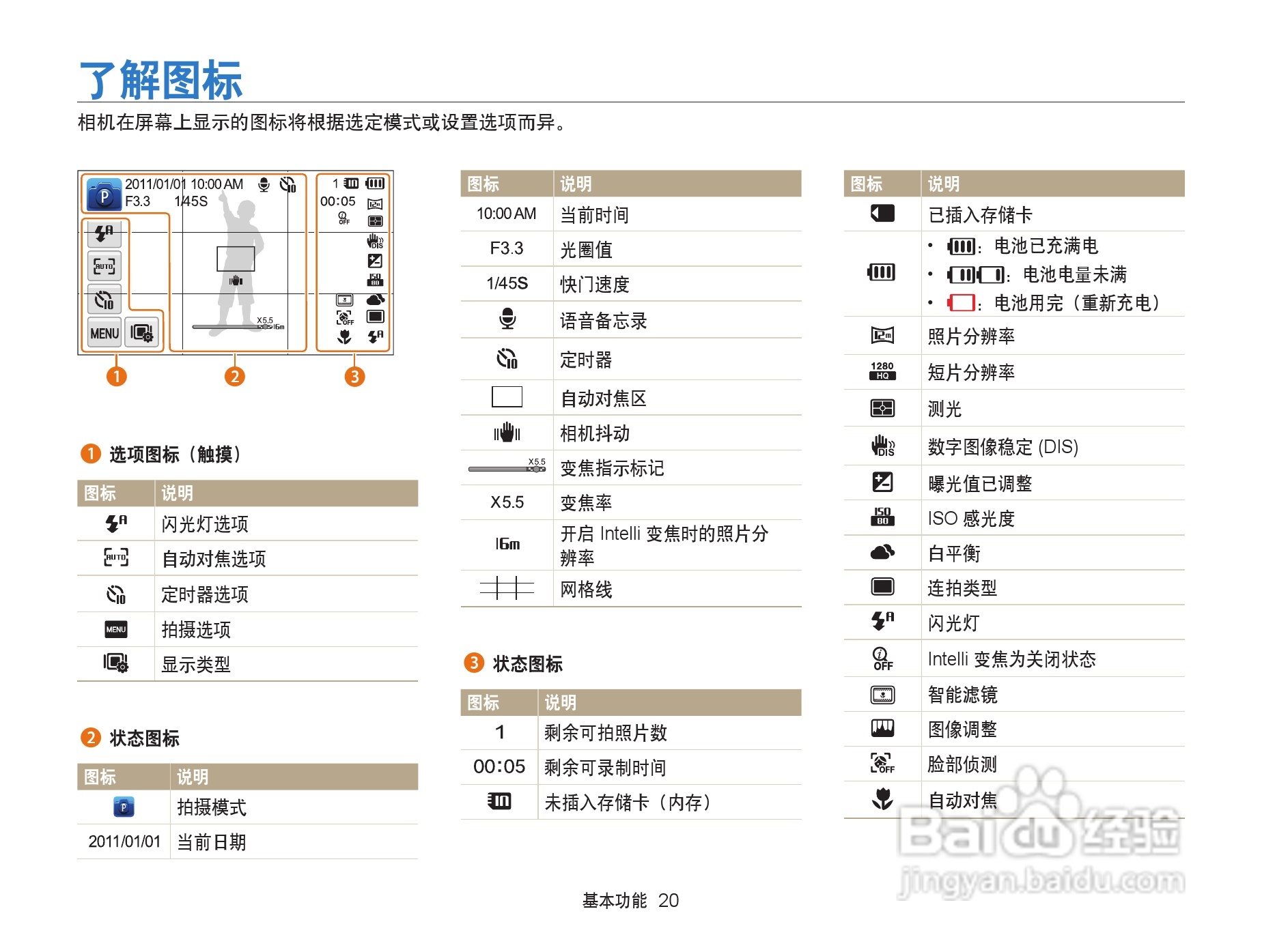三星ST95数码相机使用说明书:[3]