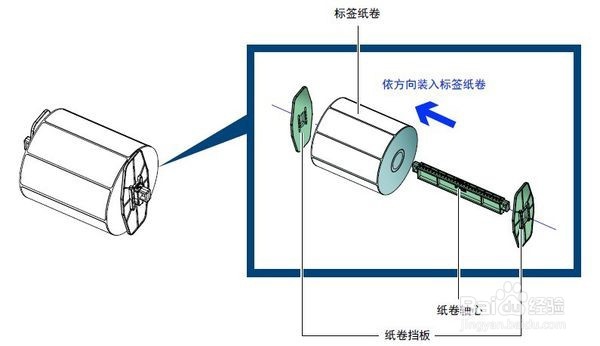 godex G500条码打印机怎么装标签纸