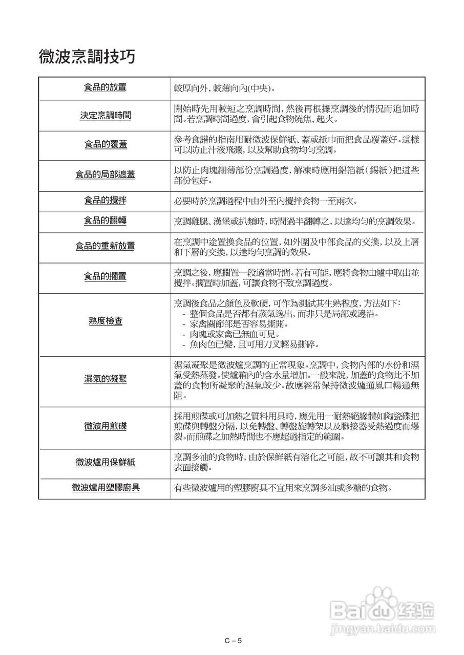 声宝R-222E型微波炉说明书:[1]