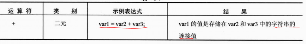 .NET 基础——运算符