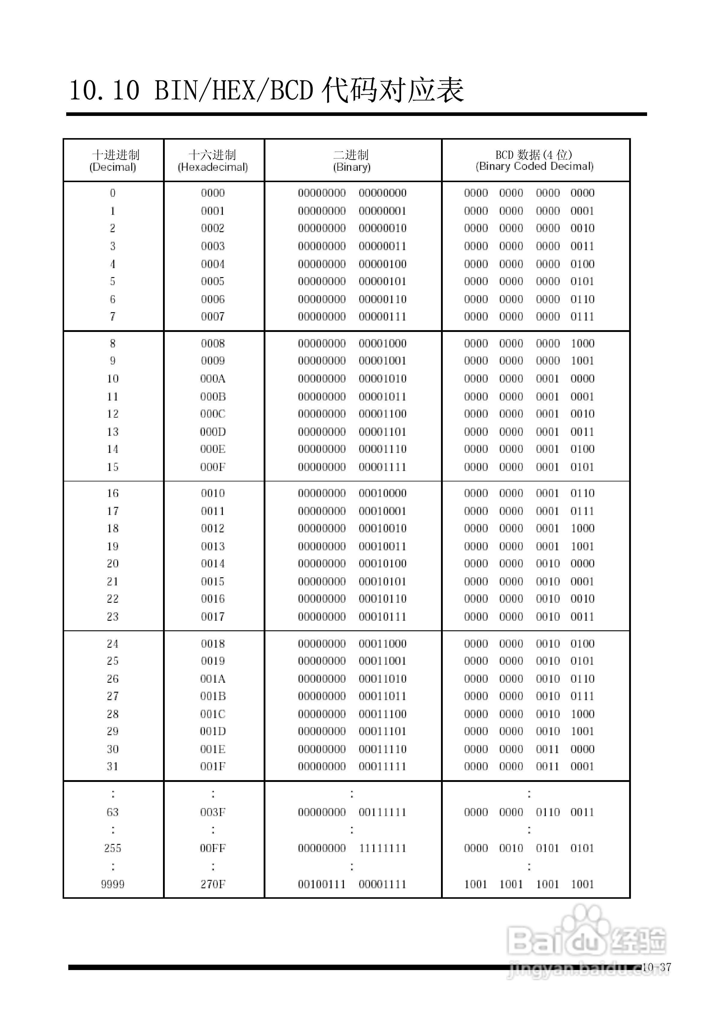 panasonic 面板安装型控制器FP-e控制装置用户手册:[15]