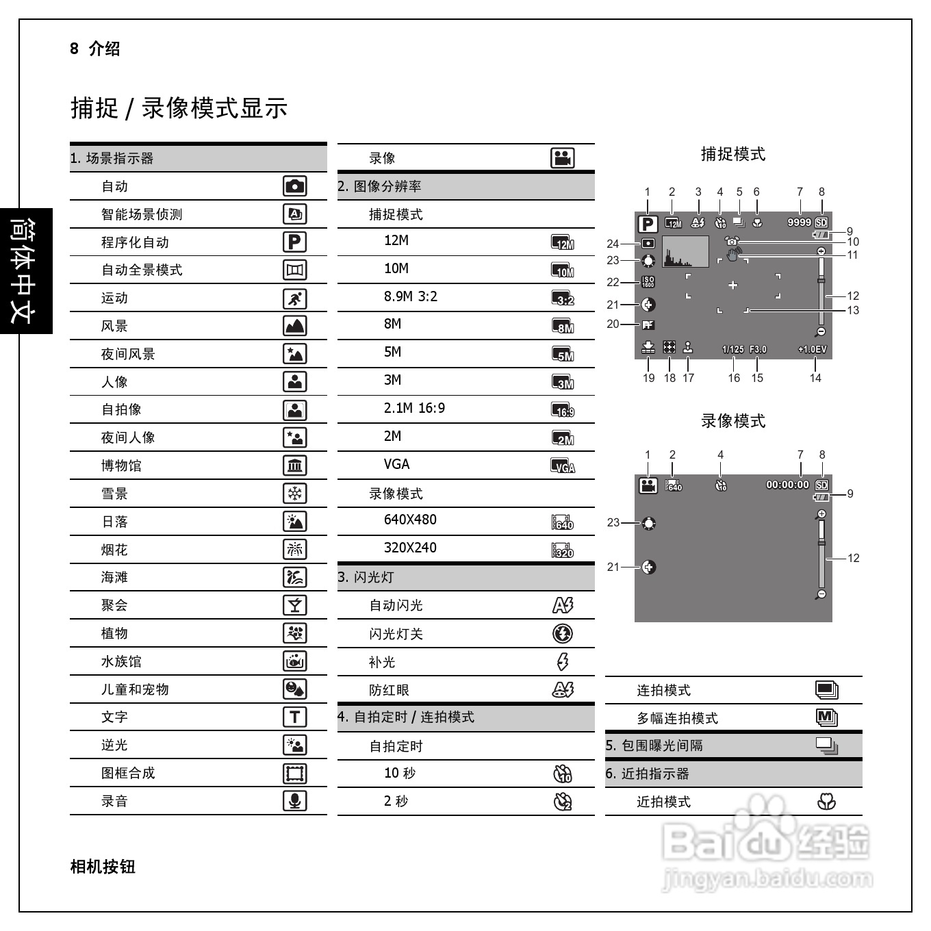 爱国者 GeYao DC F210数码相机使用说明书:[2]