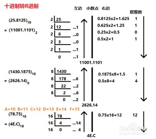 二进制、八进制、十进制、十六进制带小数的互转