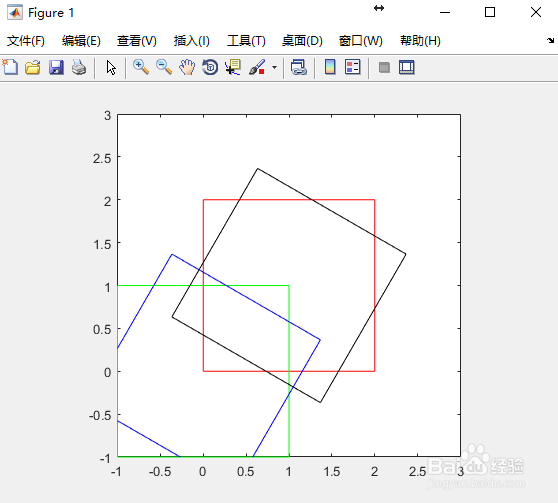 如何用Matlab对二维图形绕任意点进行旋转