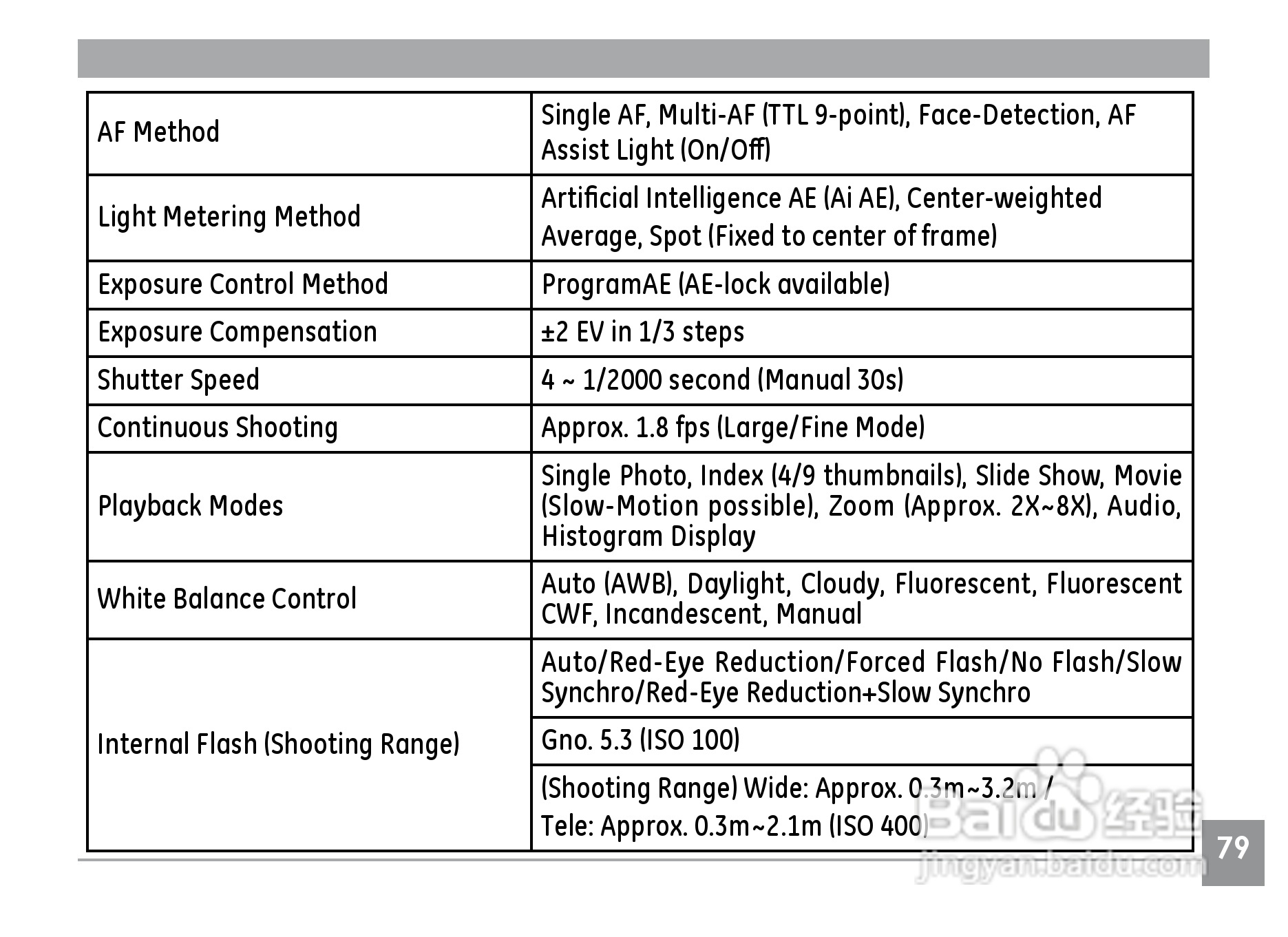 GE通用E1050TW数码相机说明书:[9]