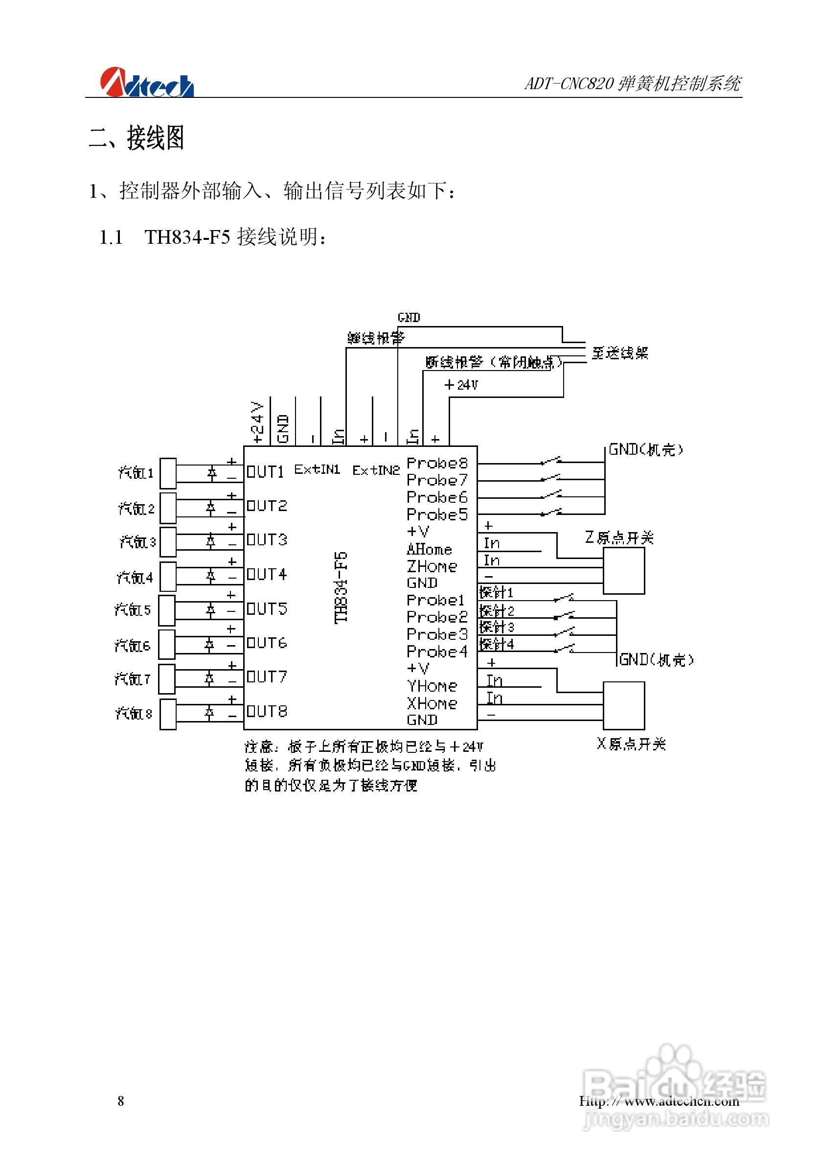 众为兴数控 ADT-CNC820弹簧机控制系统用户手册:[1]